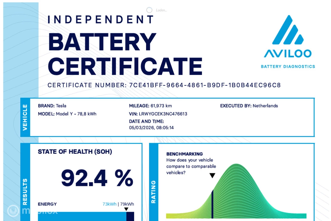 Hoofdafbeelding Tesla Model Y