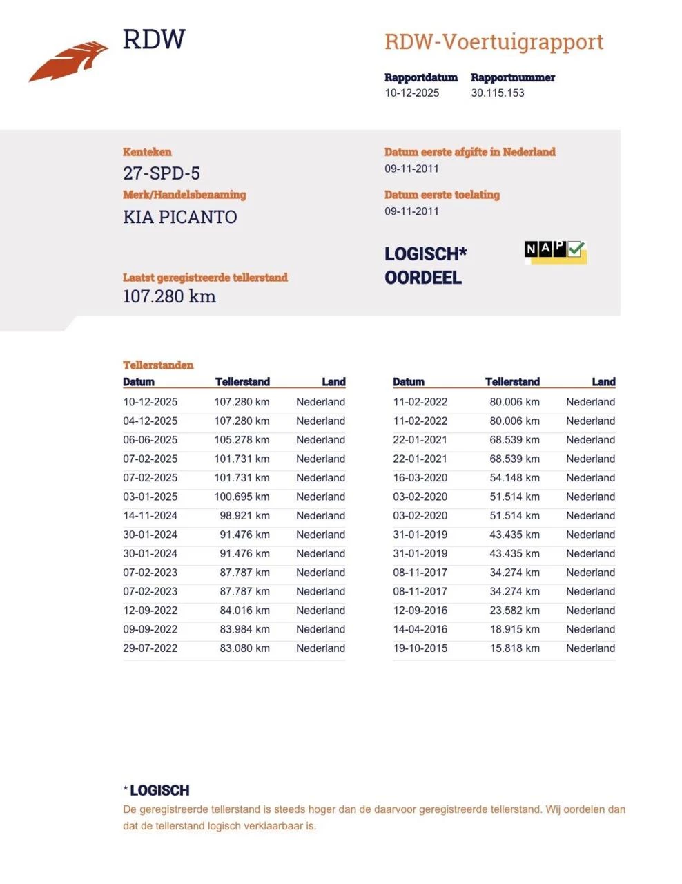 Hoofdafbeelding Kia Picanto