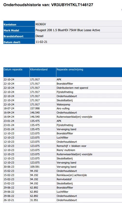 Hoofdafbeelding Peugeot 208