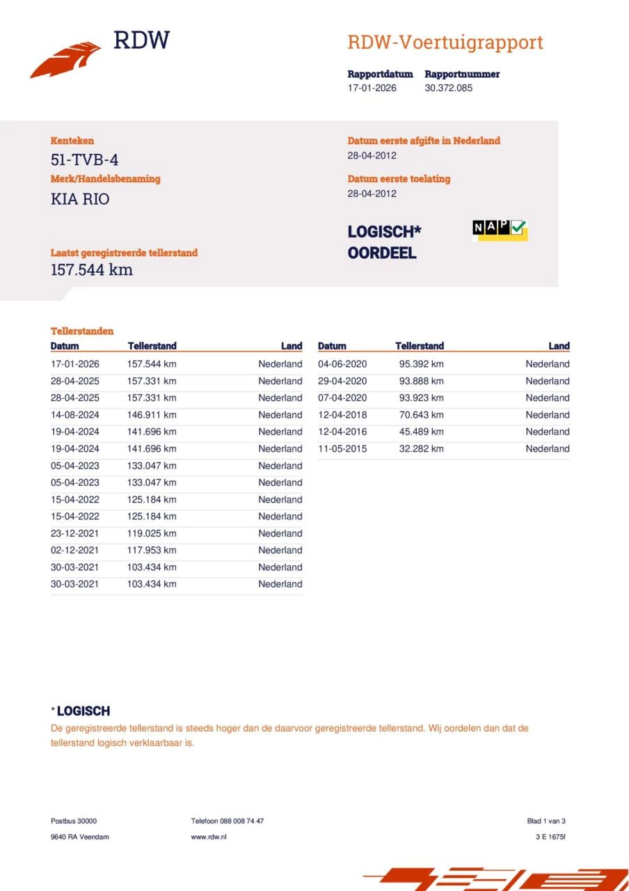 Hoofdafbeelding Kia Rio