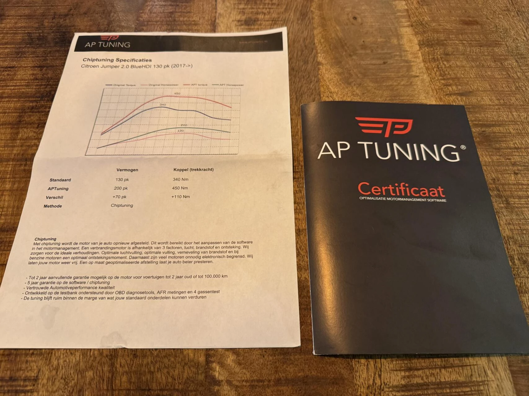 Hoofdafbeelding Citroën Jumper