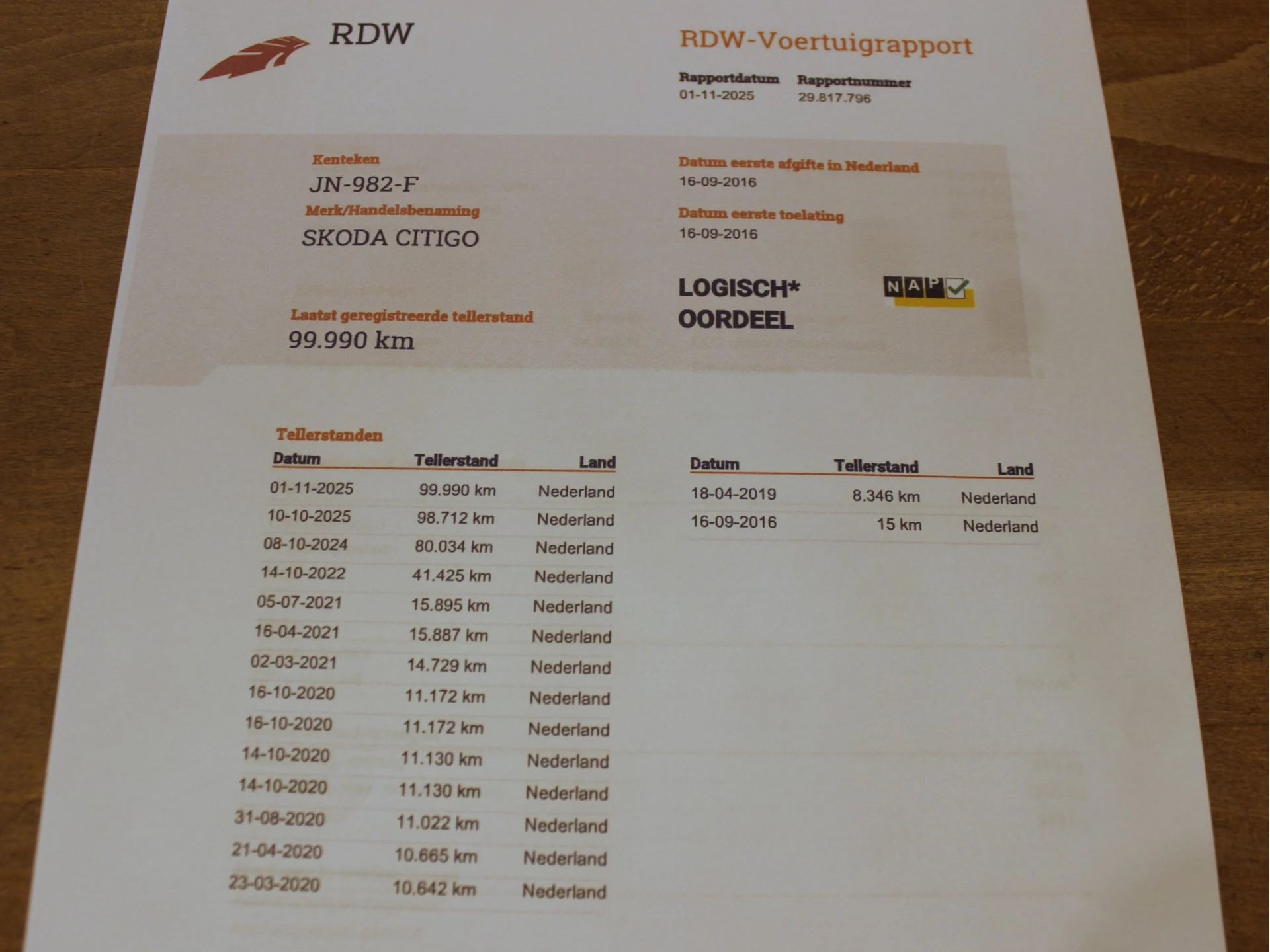 Hoofdafbeelding Škoda Citigo