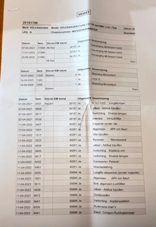 Hoofdafbeelding Volkswagen Caddy