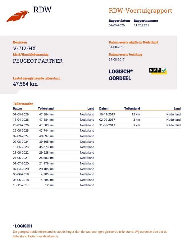 Hoofdafbeelding Peugeot Partner