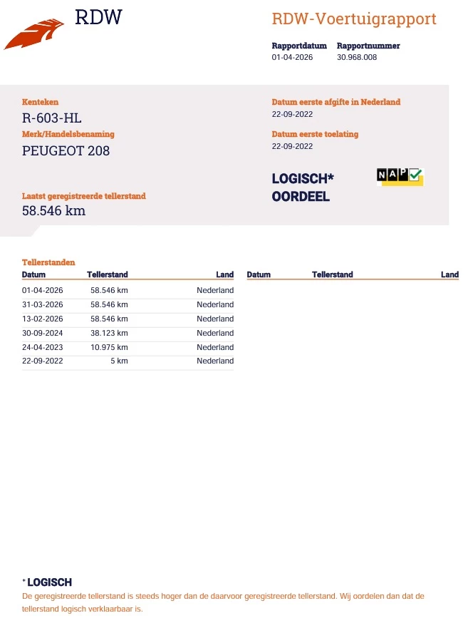 Hoofdafbeelding Peugeot 208