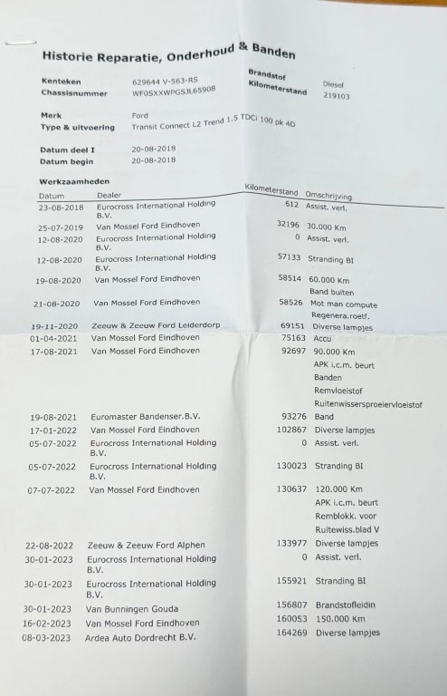 Hoofdafbeelding Ford Transit Connect