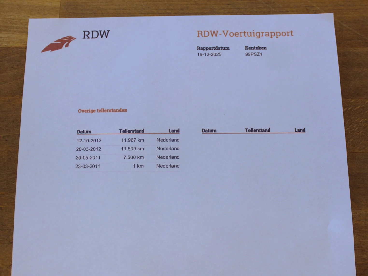 Hoofdafbeelding BMW Z4