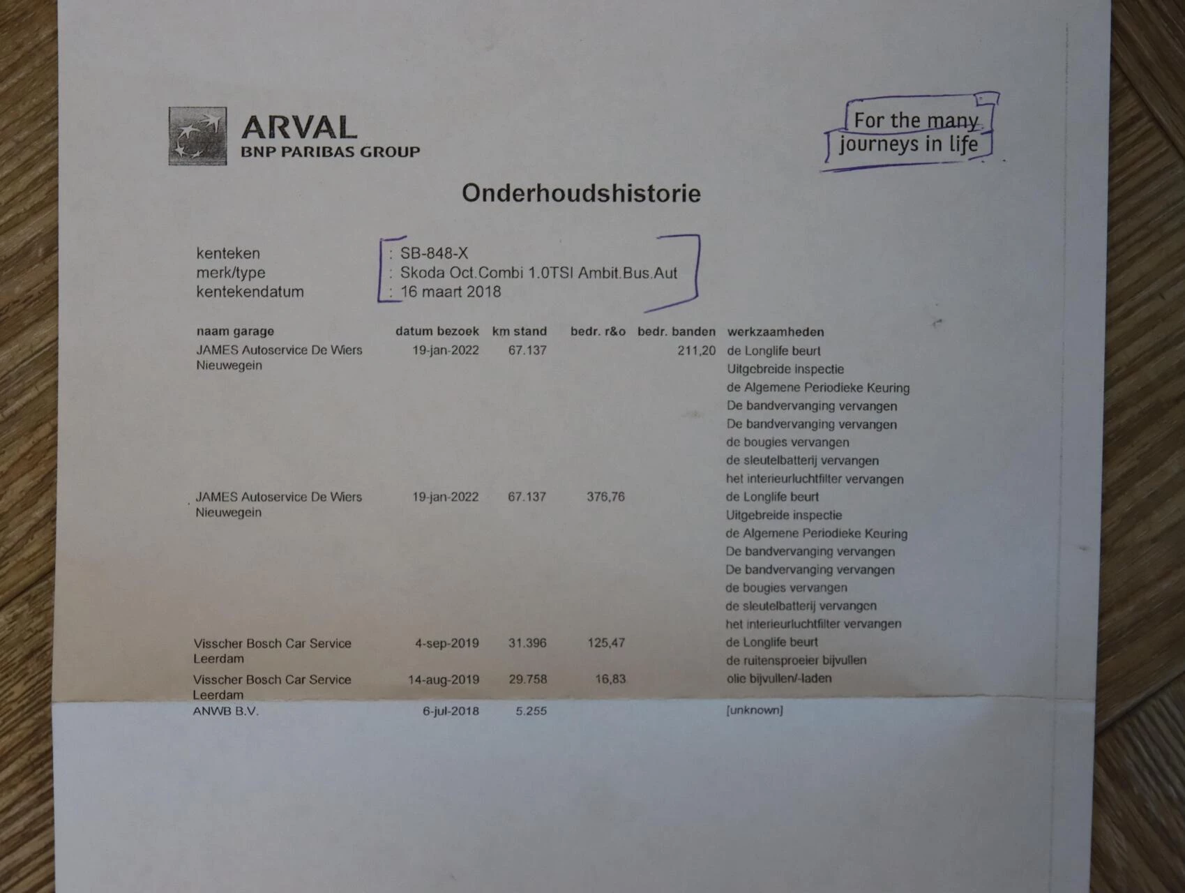 Hoofdafbeelding Škoda Octavia