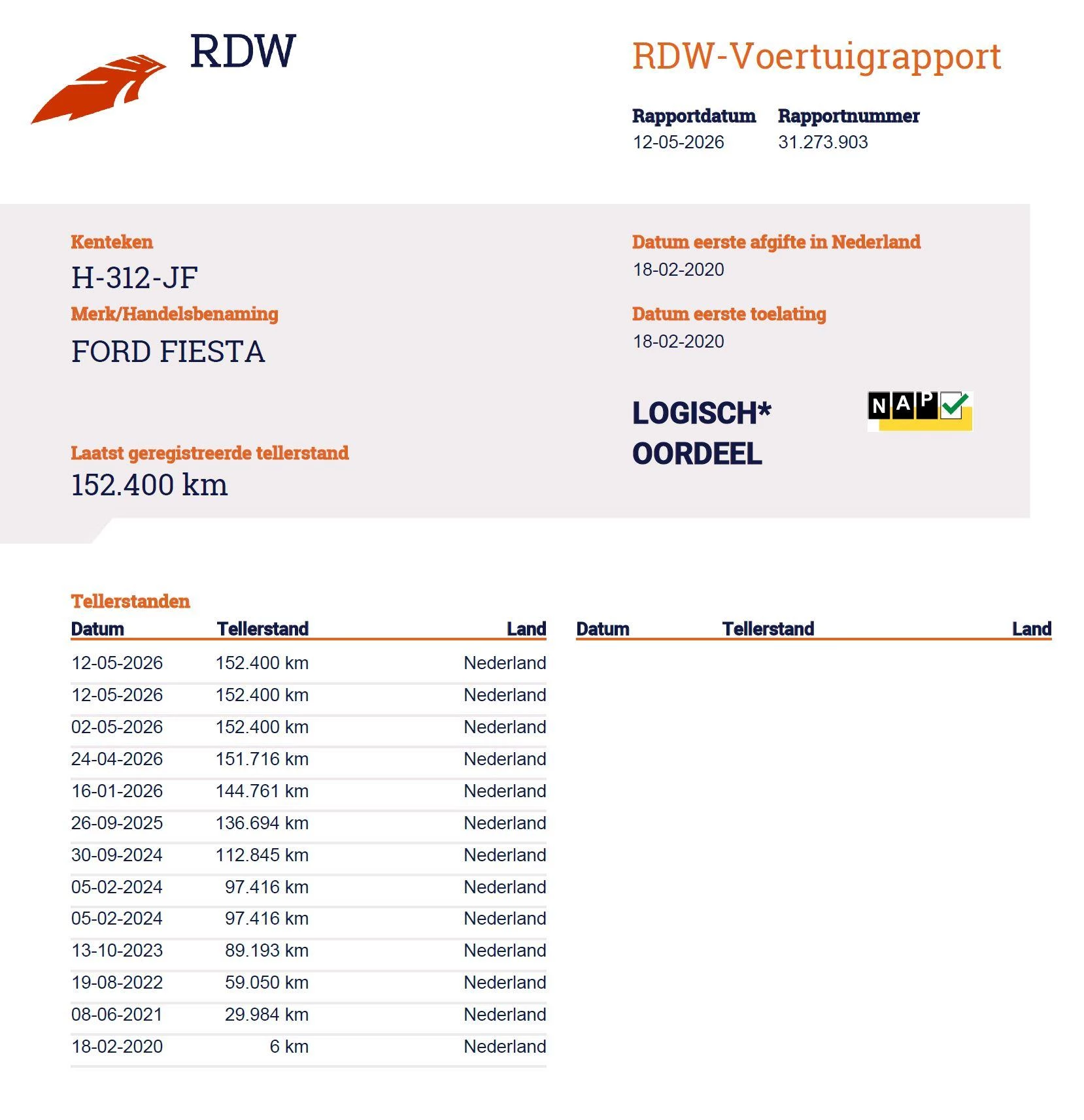 Hoofdafbeelding Ford Fiesta