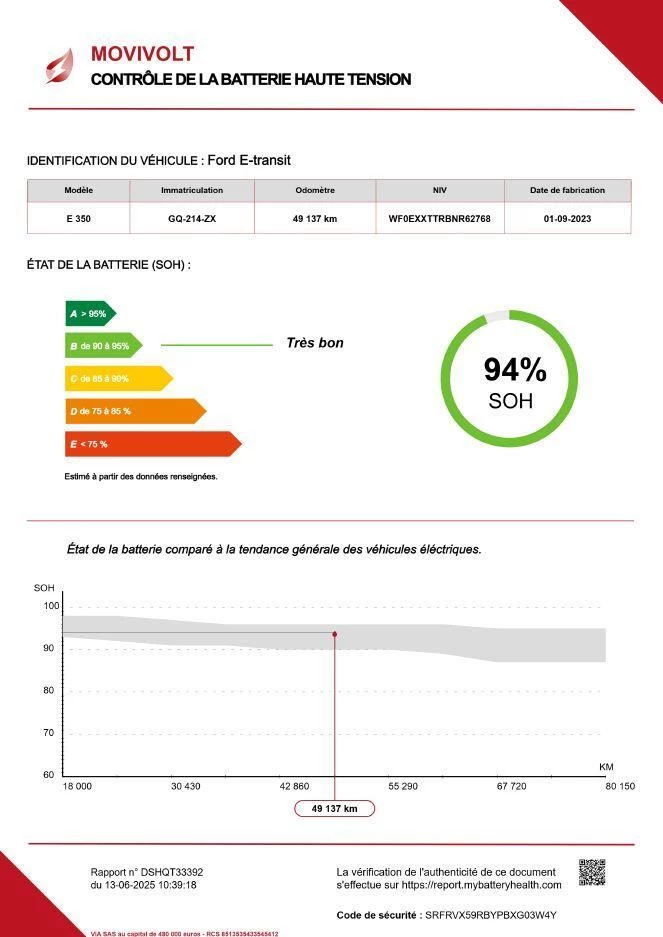 Hoofdafbeelding Ford E-Transit