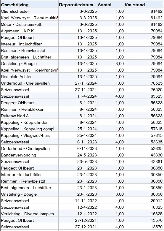Hoofdafbeelding Peugeot 5008