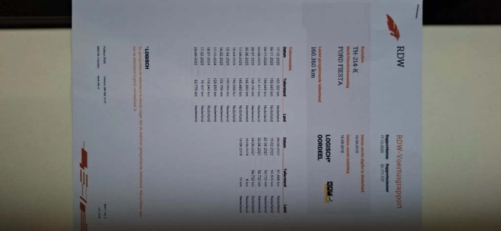 Hoofdafbeelding Ford Fiesta