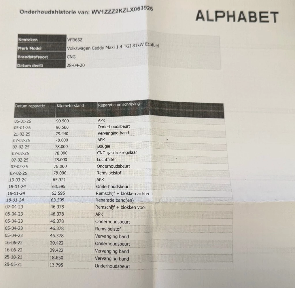 Hoofdafbeelding Volkswagen Caddy