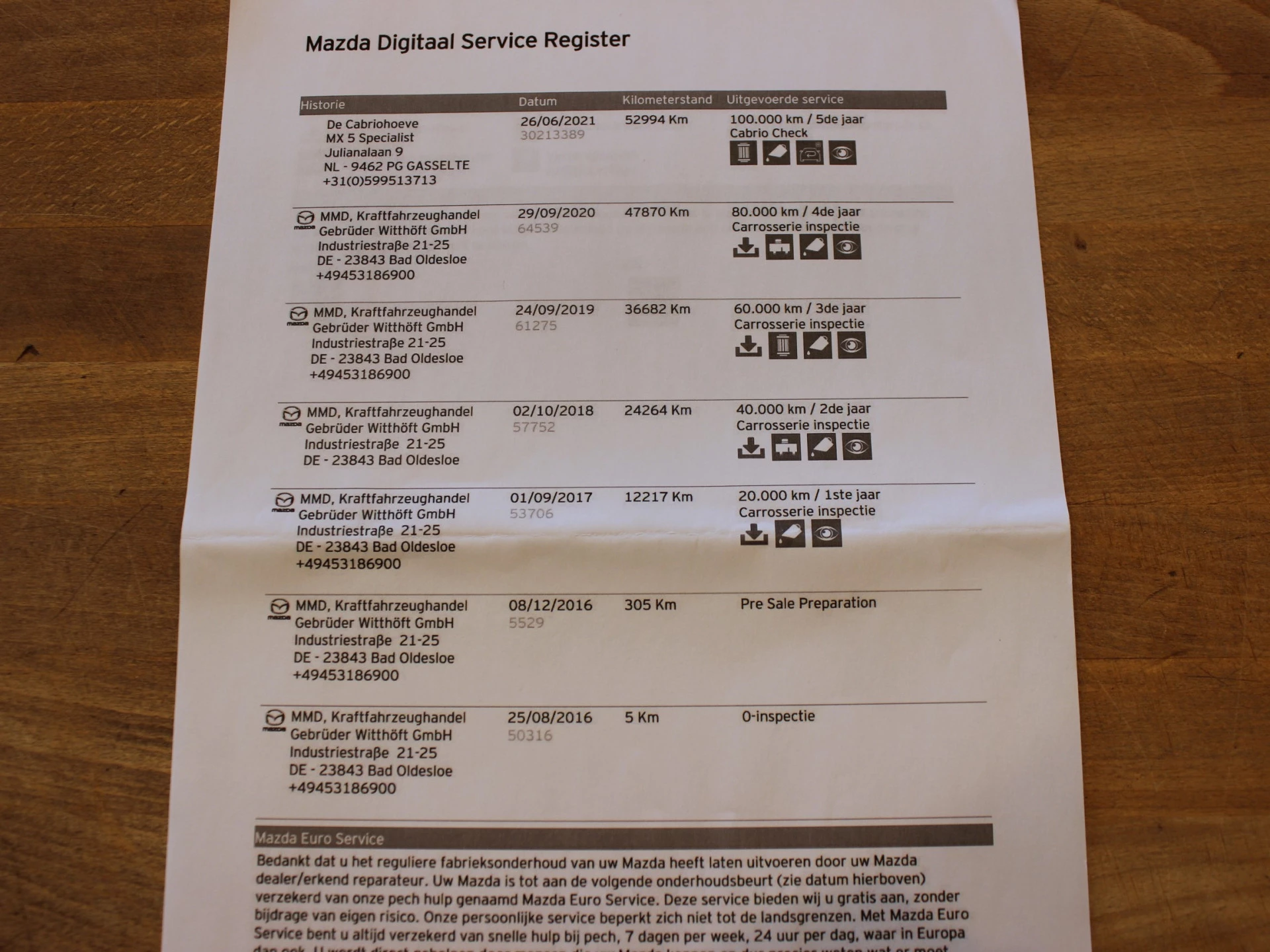 Hoofdafbeelding Mazda MX-5