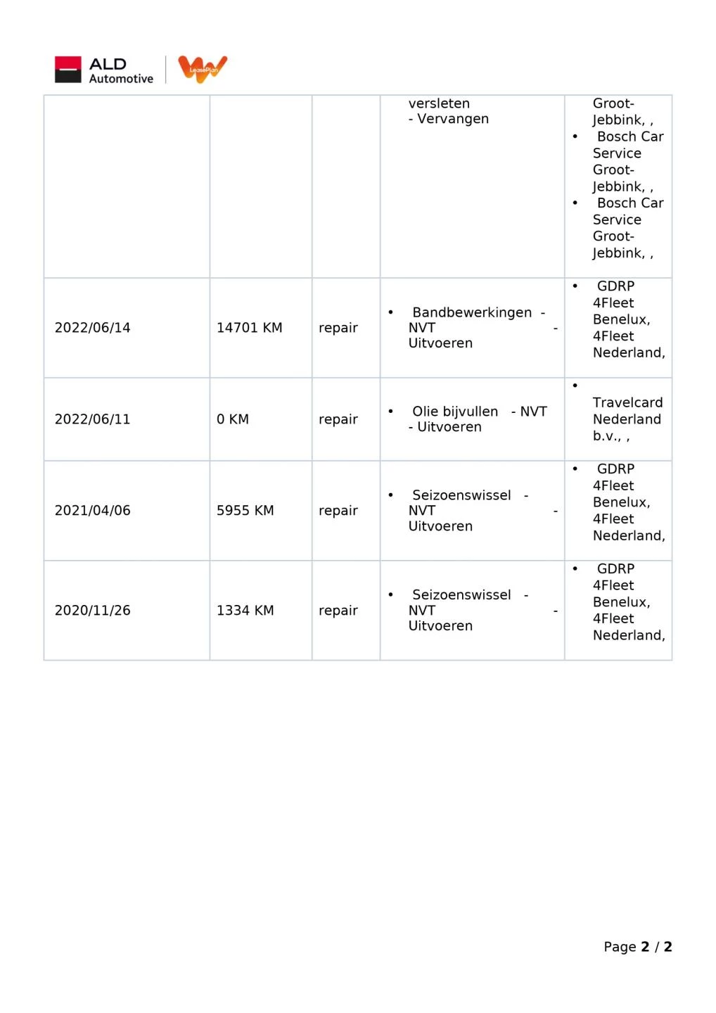 Hoofdafbeelding Kia e-Niro