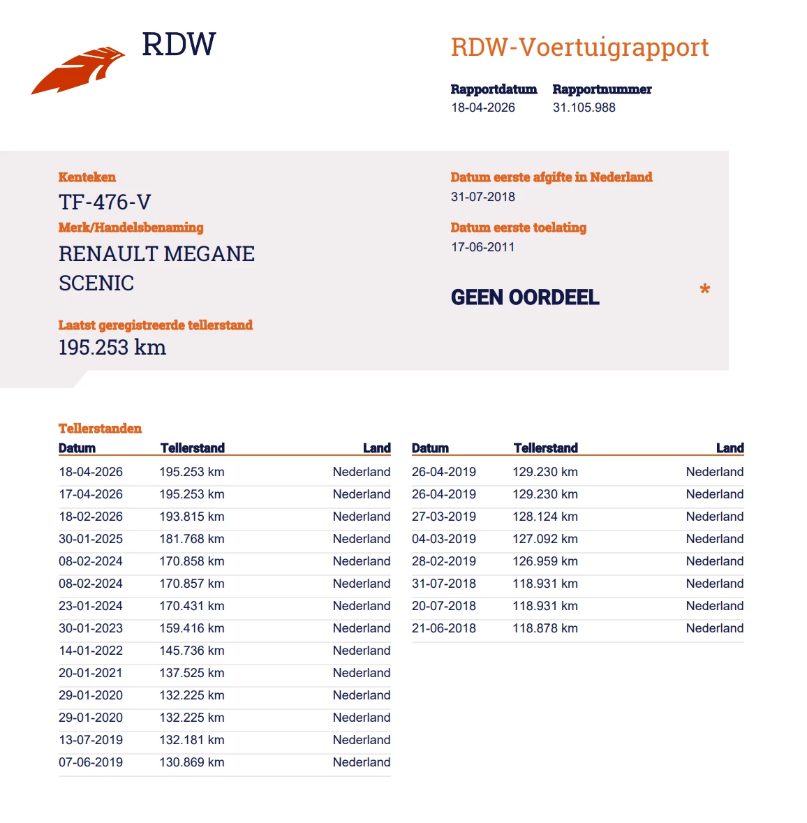 Hoofdafbeelding Renault Scénic