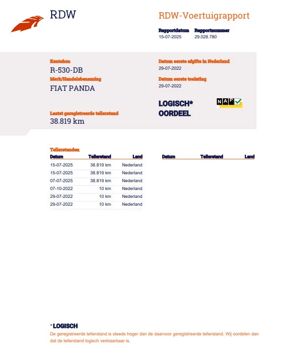Hoofdafbeelding Fiat Panda