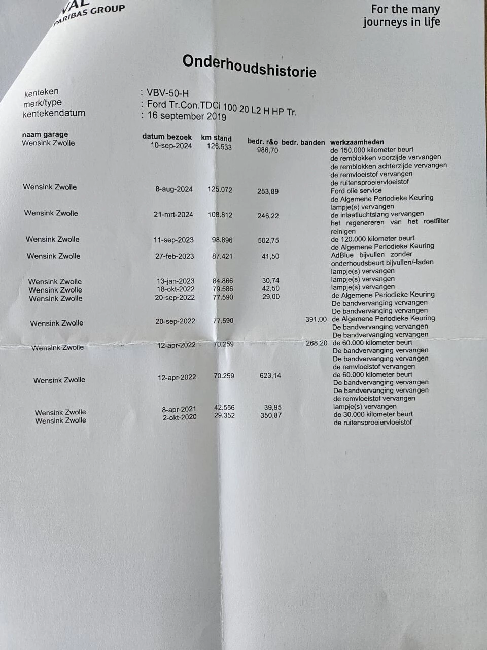 Hoofdafbeelding Ford Transit Connect