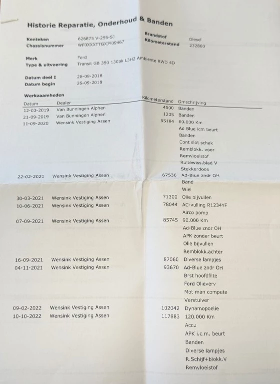 Hoofdafbeelding Ford Transit