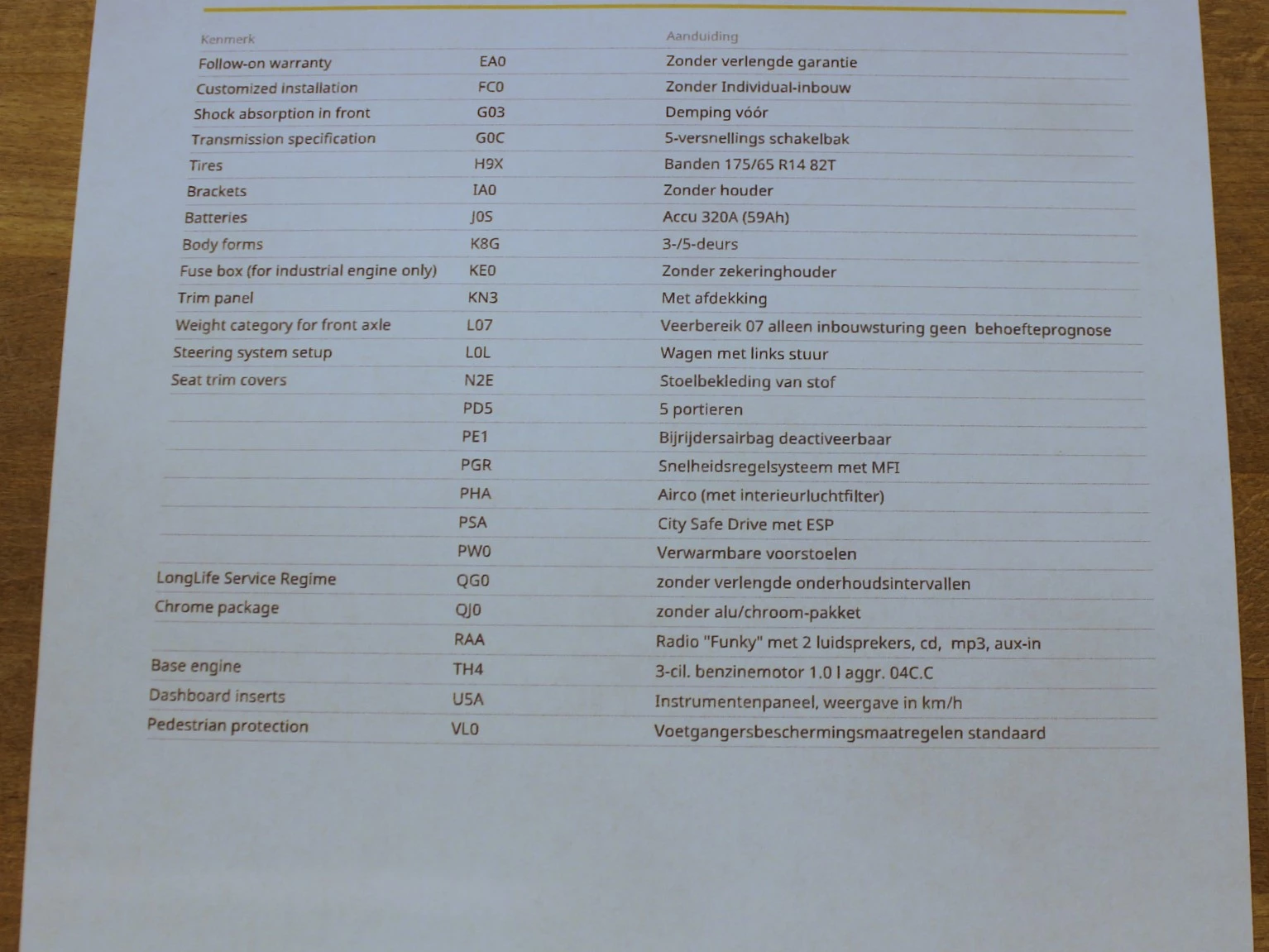 Hoofdafbeelding Škoda Citigo