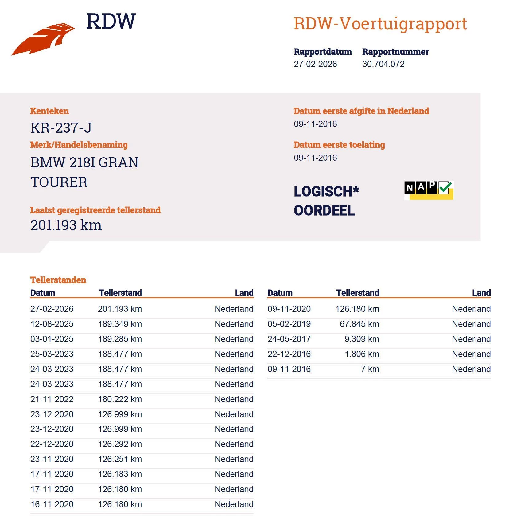 Hoofdafbeelding BMW 2 Serie