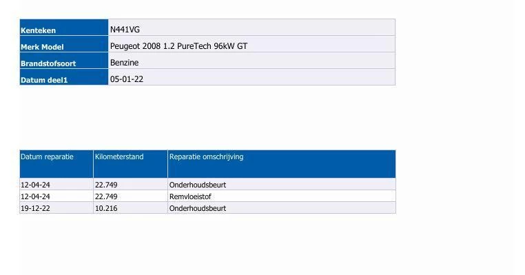 Hoofdafbeelding Peugeot 2008