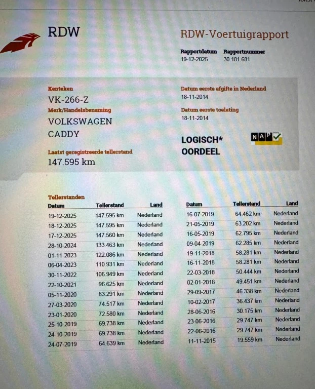 Hoofdafbeelding Volkswagen Caddy