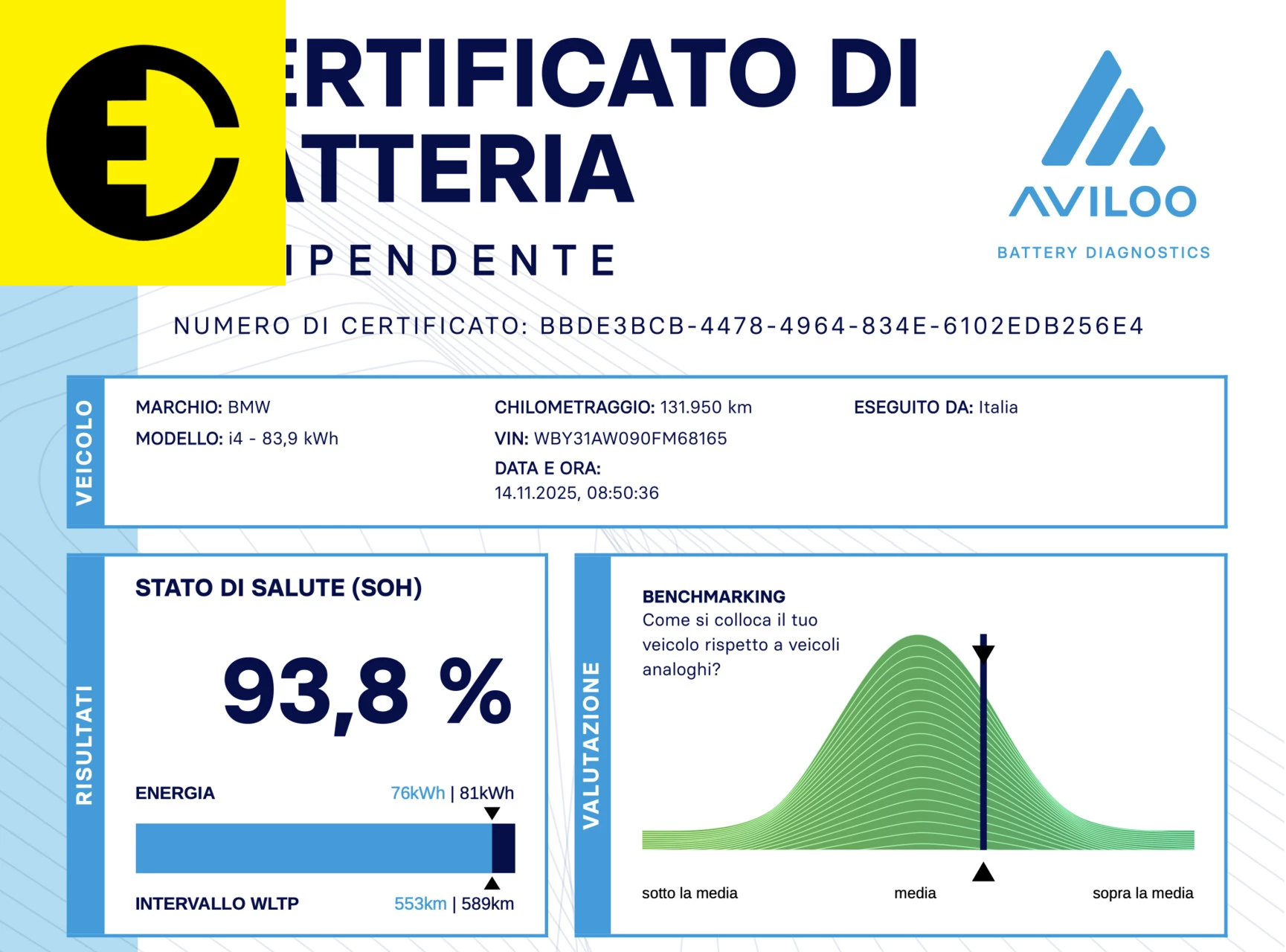 Hoofdafbeelding BMW i4