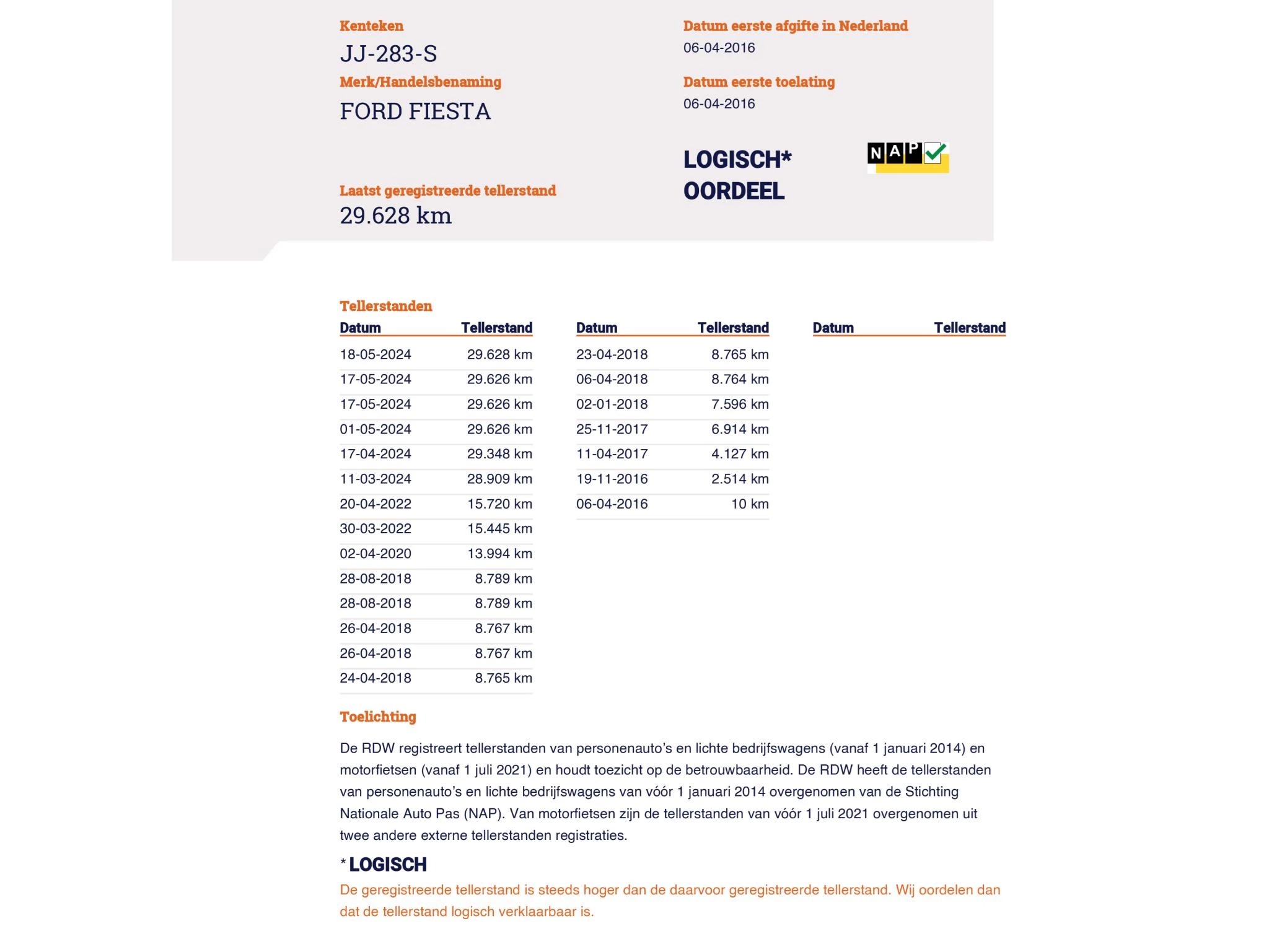 Hoofdafbeelding Ford Fiesta