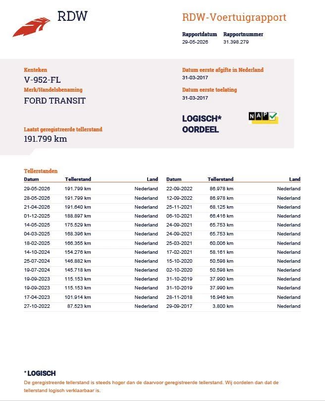 Hoofdafbeelding Ford Transit