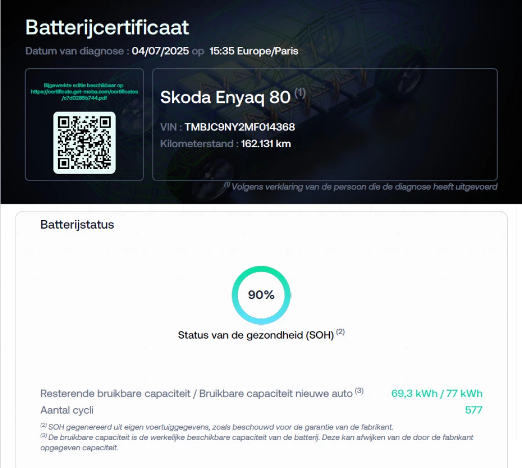 Hoofdafbeelding Škoda Enyaq iV