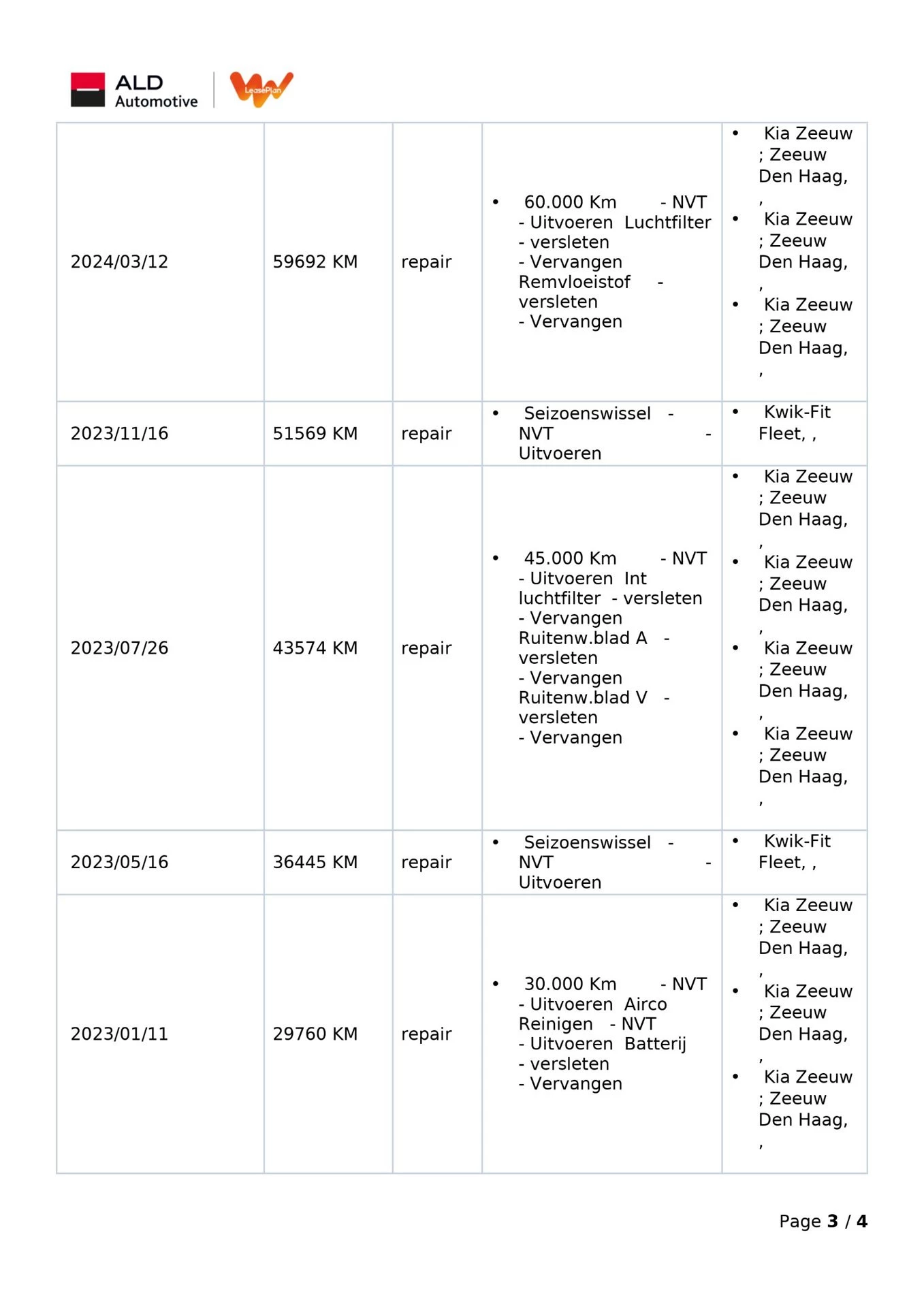 Hoofdafbeelding Kia Ceed