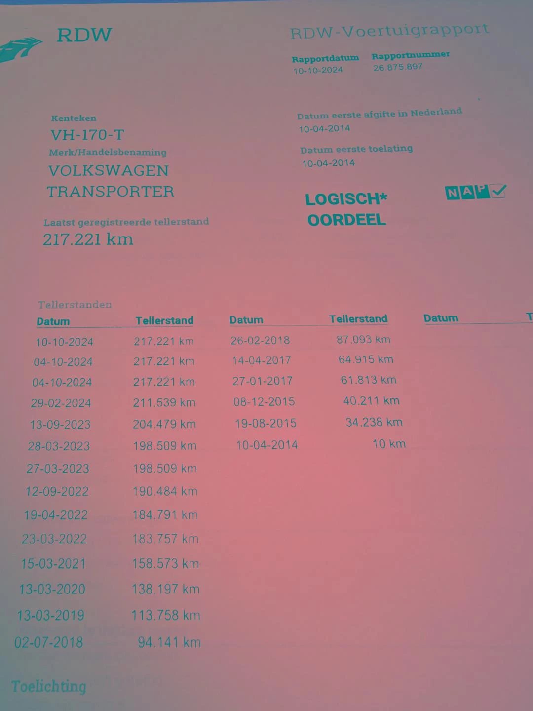 Hoofdafbeelding Volkswagen Transporter