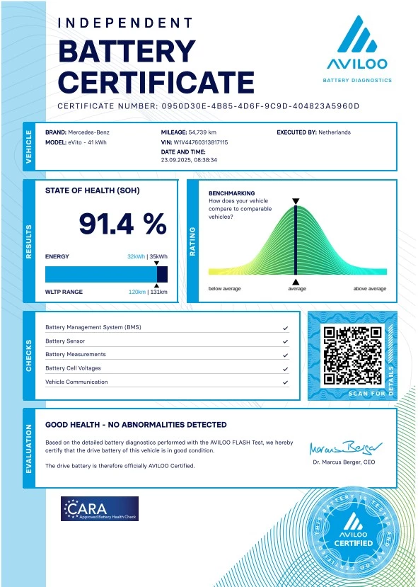 Hoofdafbeelding Mercedes-Benz eVito
