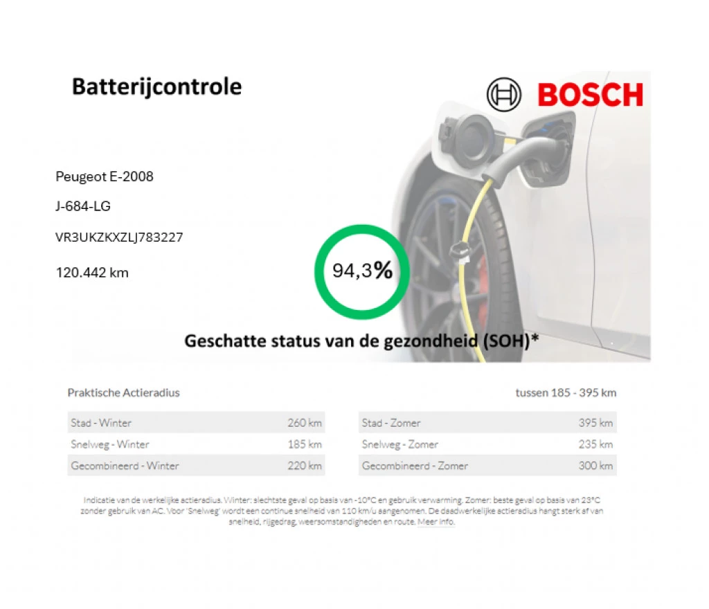 Hoofdafbeelding Peugeot e-2008