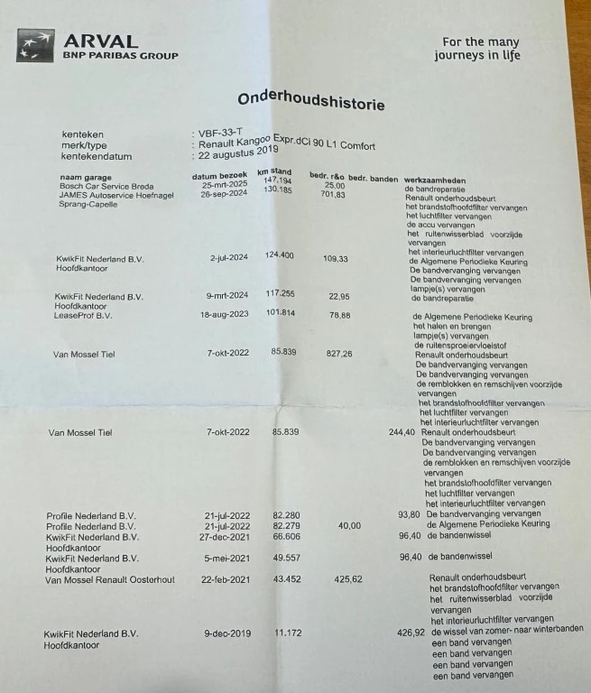 Hoofdafbeelding Renault Kangoo