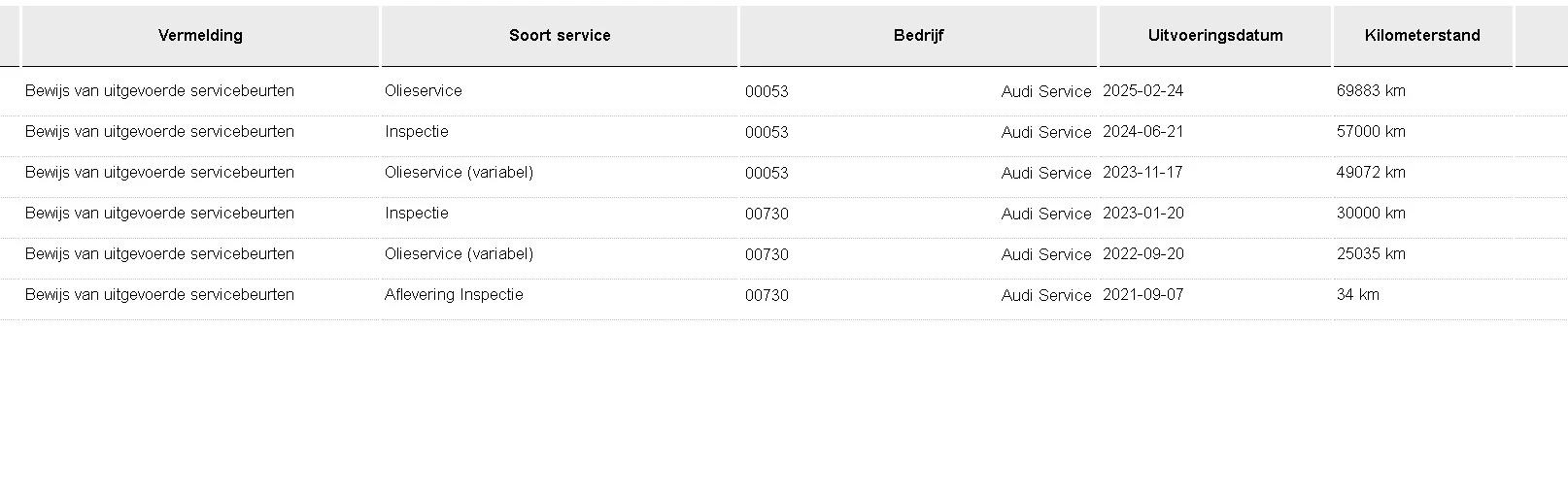 Hoofdafbeelding Audi Q5