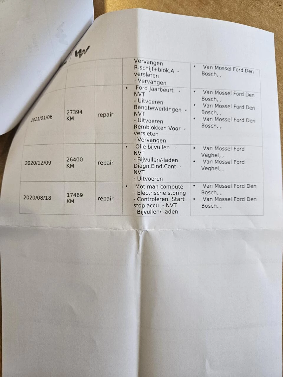 Hoofdafbeelding Ford Transit