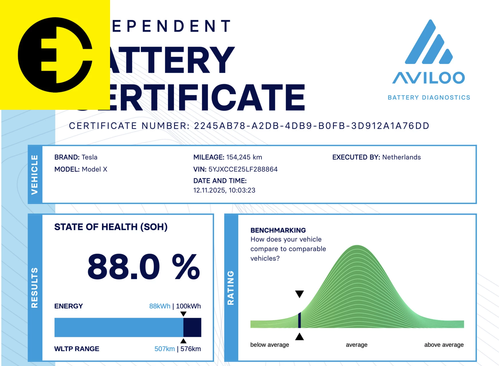 Hoofdafbeelding Tesla Model X