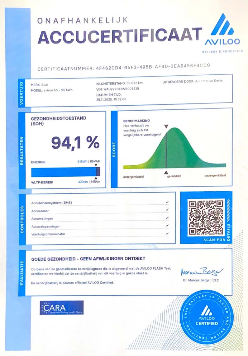 Hoofdafbeelding Audi e-tron