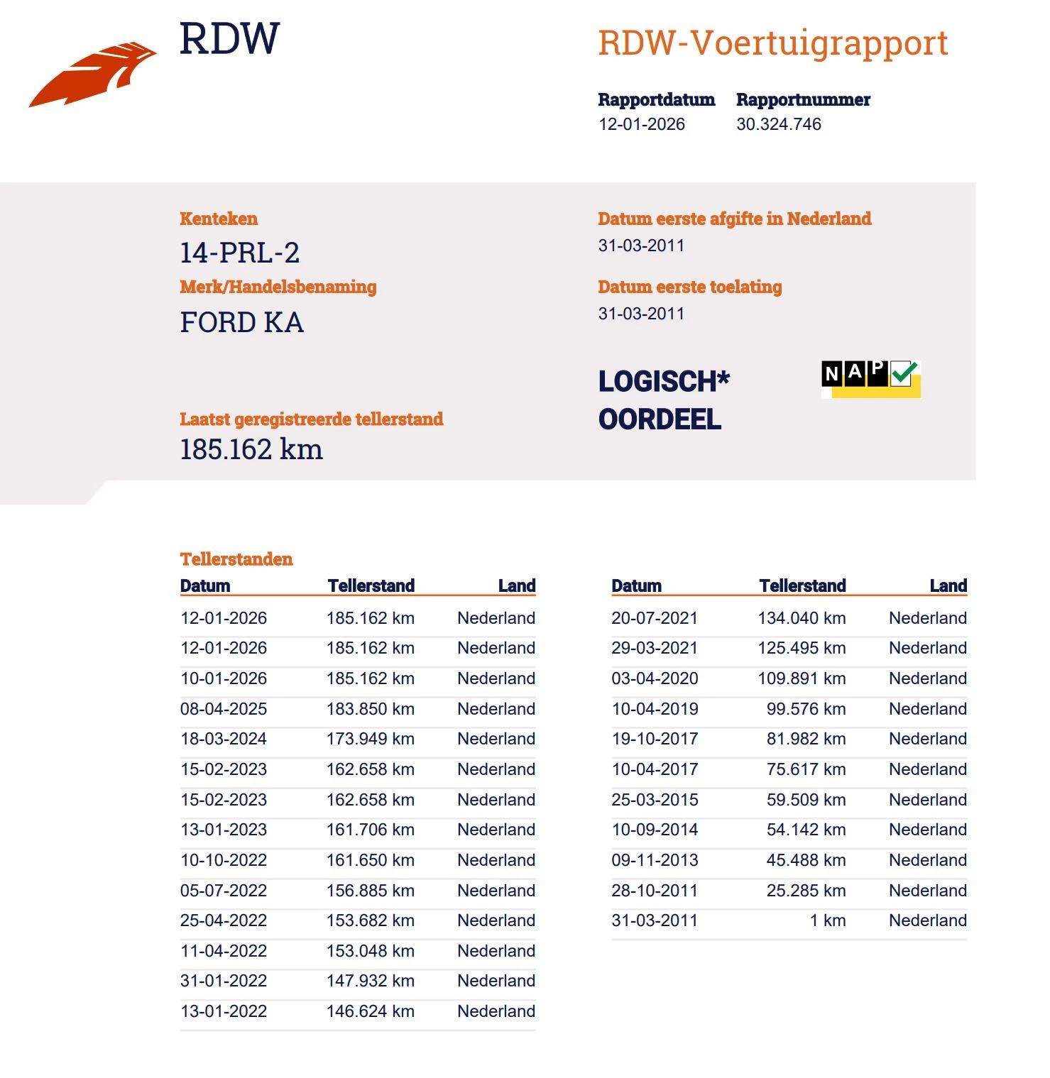 Hoofdafbeelding Ford Ka
