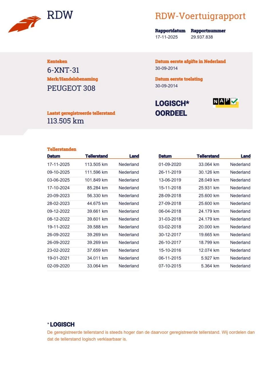 Hoofdafbeelding Peugeot 308