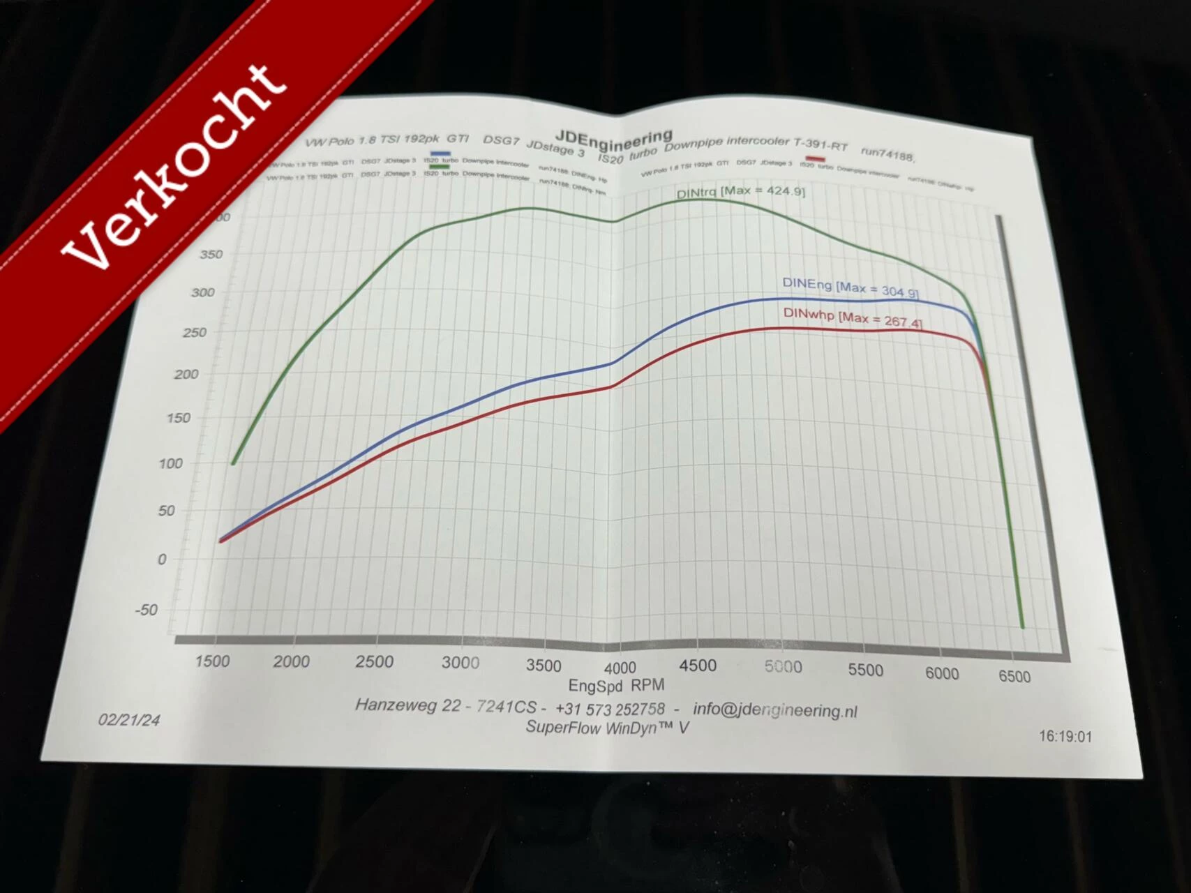 Hoofdafbeelding Volkswagen Polo
