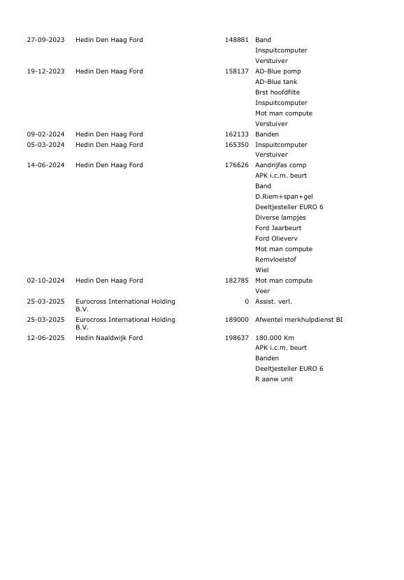 Hoofdafbeelding Ford Transit Custom