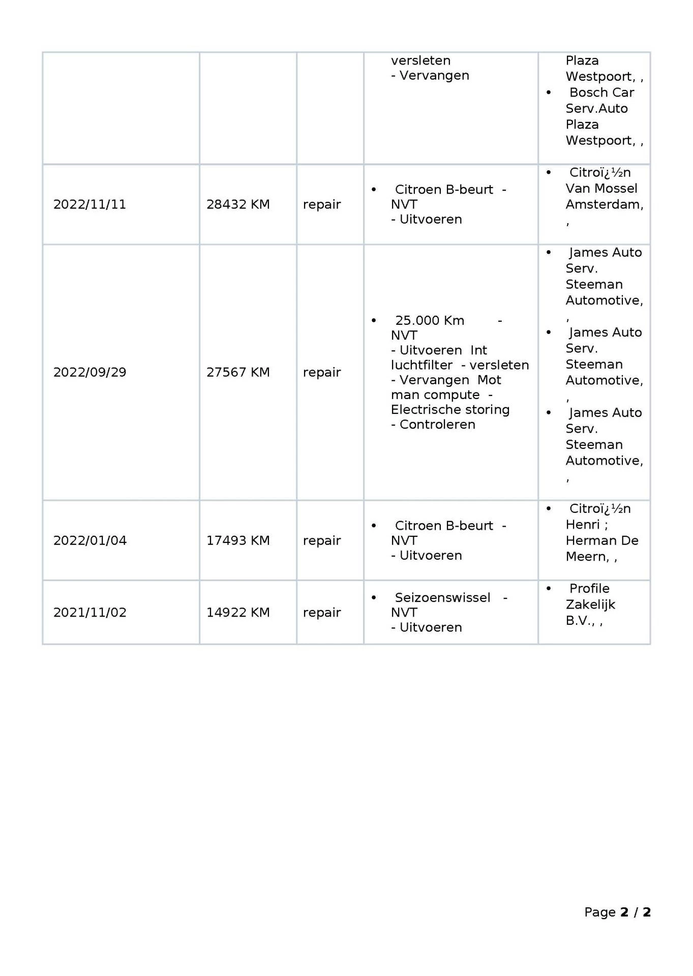 Hoofdafbeelding DS DS 3