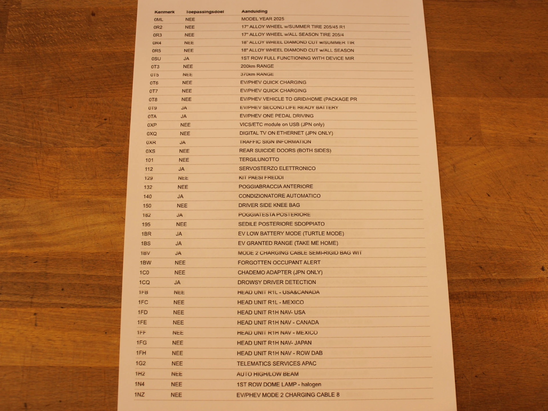 Hoofdafbeelding Fiat 500e