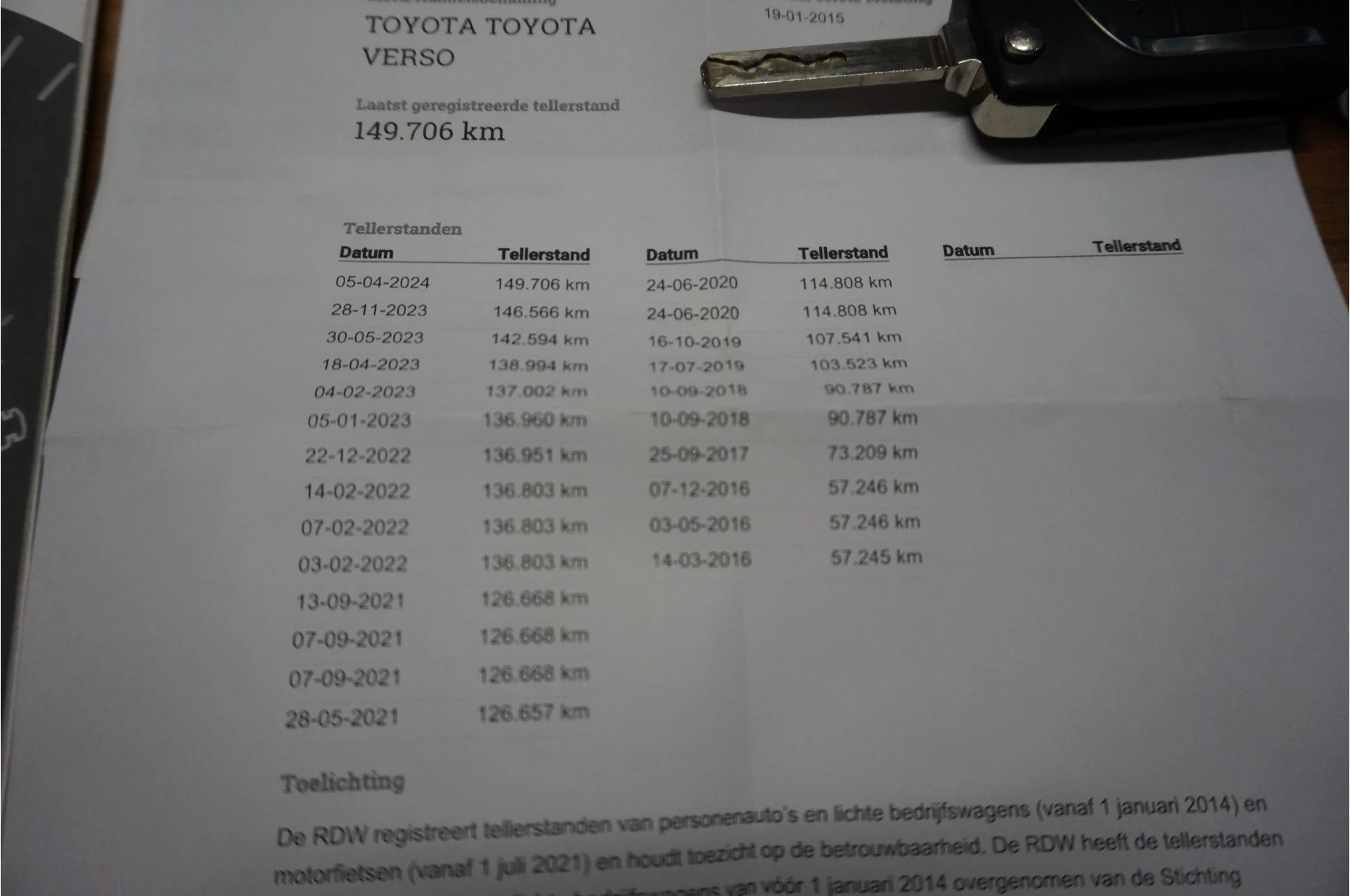 Hoofdafbeelding Toyota Verso