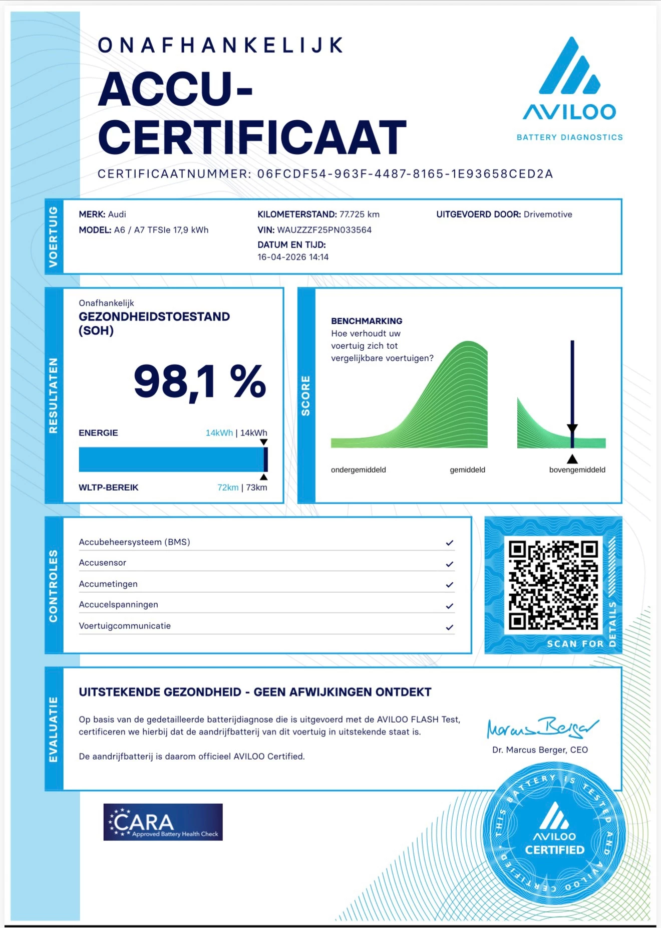 Hoofdafbeelding Audi A6