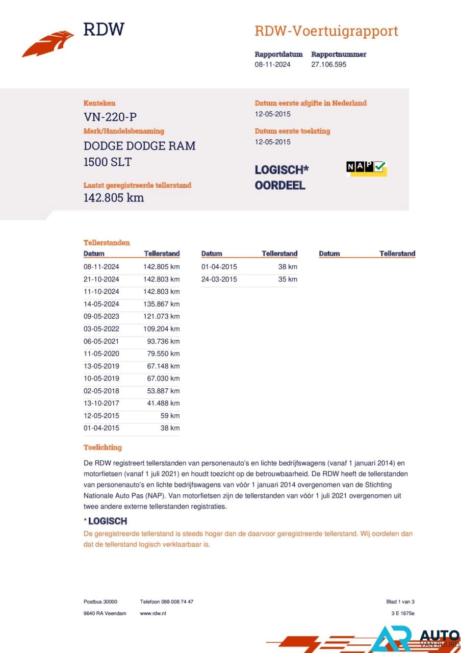 Hoofdafbeelding Dodge Ram 1500