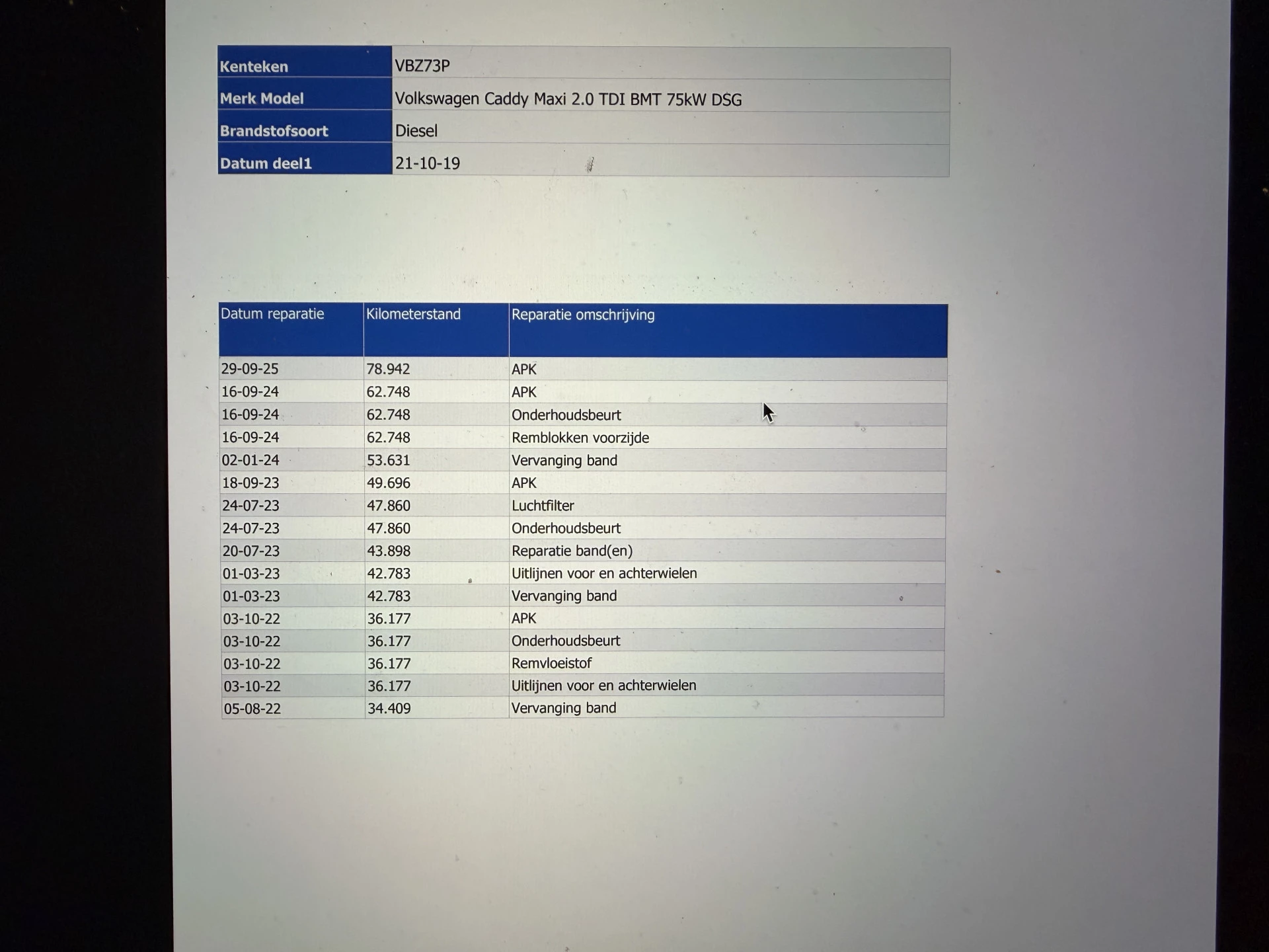 Hoofdafbeelding Volkswagen Caddy